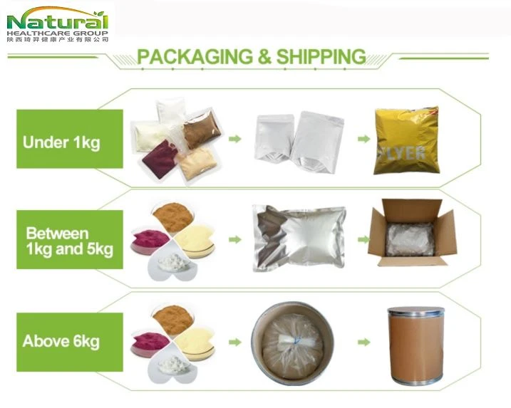 packing
